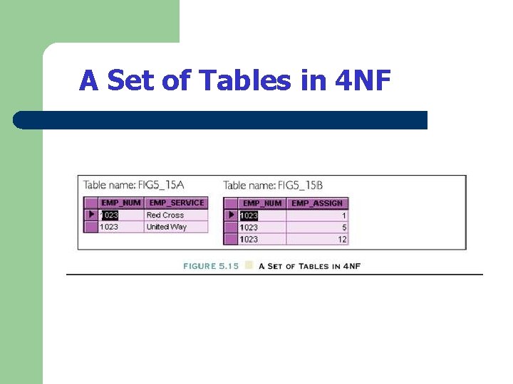 A Set of Tables in 4 NF 