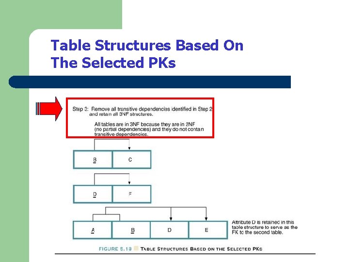 Table Structures Based On The Selected PKs 