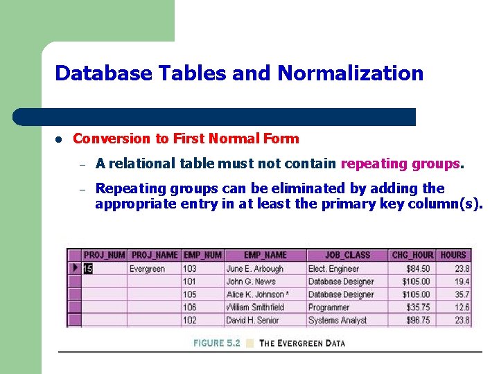 Database Tables and Normalization l Conversion to First Normal Form – A relational table