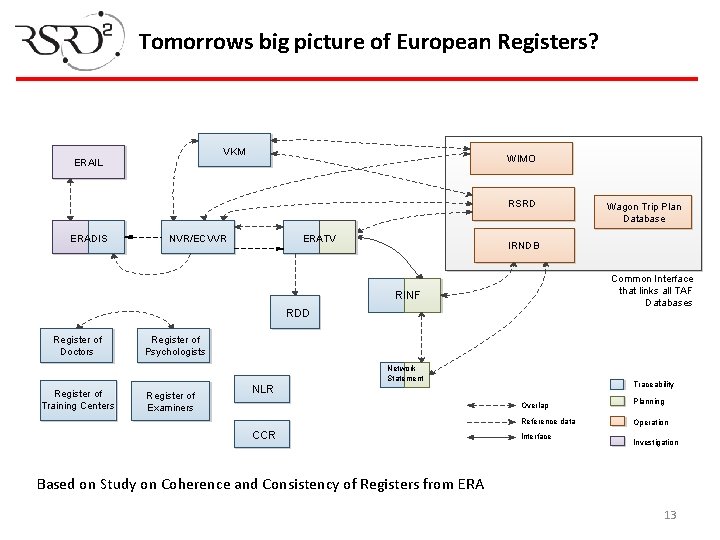 Tomorrows big picture of European Registers? VKM ERAIL WIMO RSRD ERADIS NVR/ECVVR ERATV IRNDB