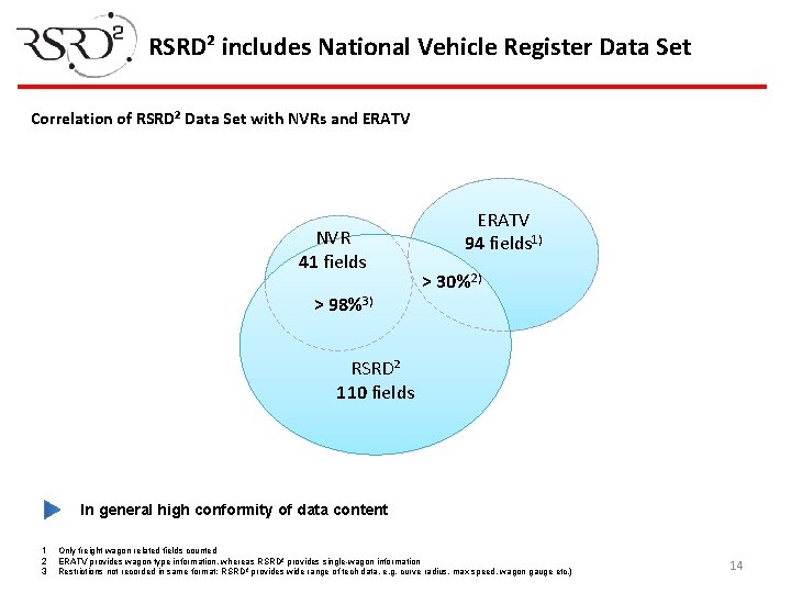 RSRD² includes National Vehicle Register Data Set Correlation of RSRD² Data Set with NVRs