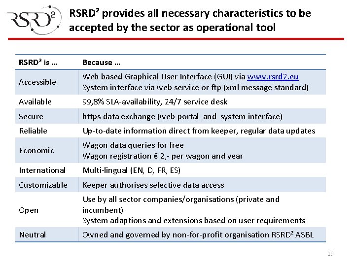 RSRD² provides all necessary characteristics to be accepted by the sector as operational tool
