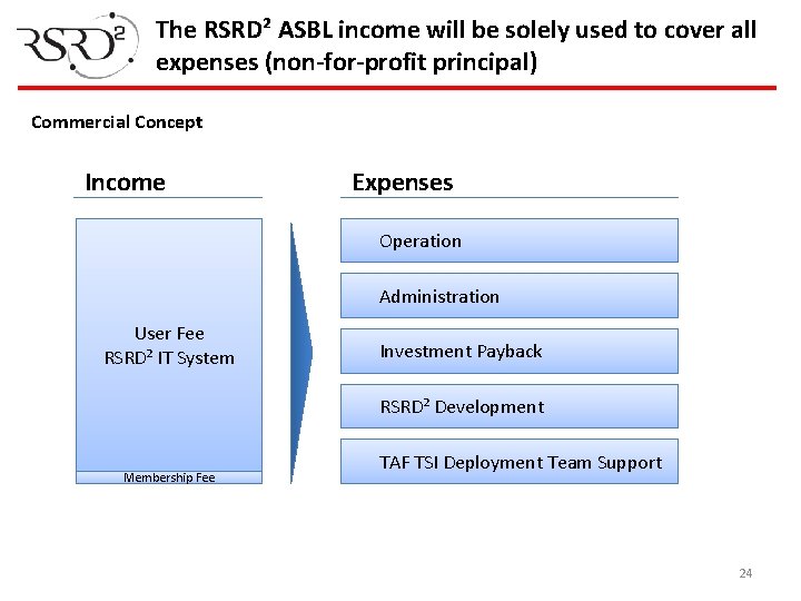 The RSRD² ASBL income will be solely used to cover all expenses (non-for-profit principal)