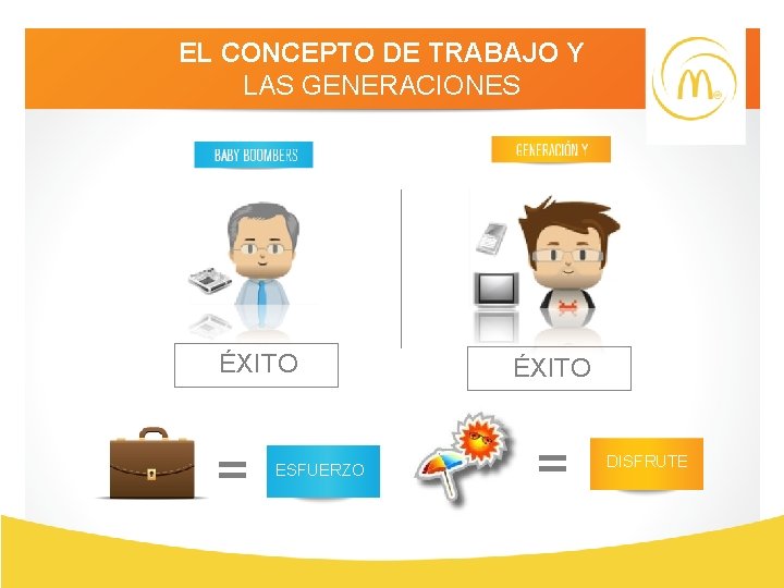 EL CONCEPTO DE TRABAJO Y LAS GENERACIONES ÉXITO = ESFUERZO ÉXITO = DISFRUTE =