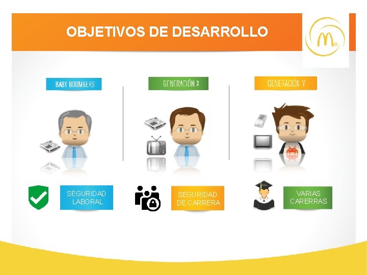 OBJETIVOS DE DESARROLLO SEGURIDAD LABORAL SEGURIDAD DE CARRERA VARIAS CARERRAS 