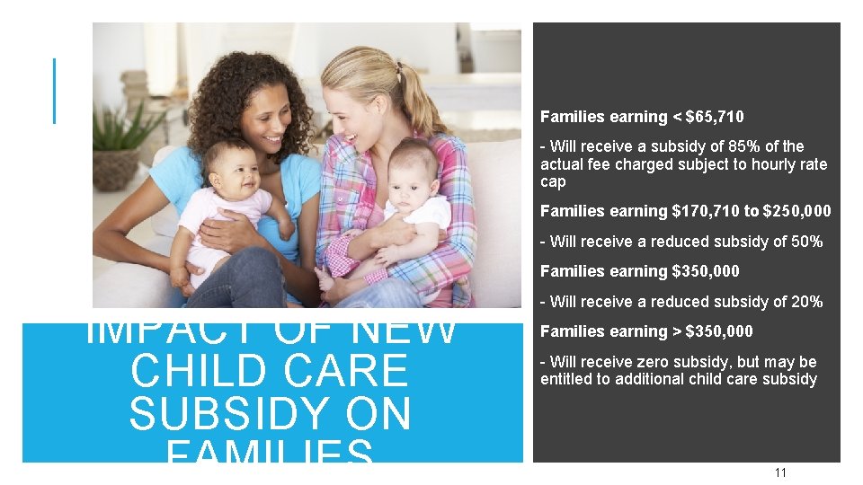 Families earning < $65, 710 - Will receive a subsidy of 85% of the