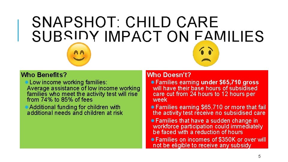 SNAPSHOT: CHILD CARE SUBSIDY IMPACT ON FAMILIES Who Benefits? Low income working families: Average