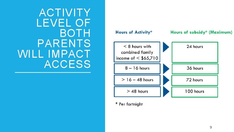 ACTIVITY LEVEL OF BOTH PARENTS WILL IMPACT ACCESS 9 