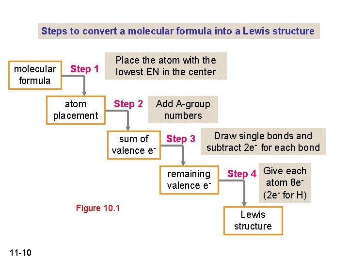 Steps to convert a molecular formula into a Lewis structure molecular formula Step 1