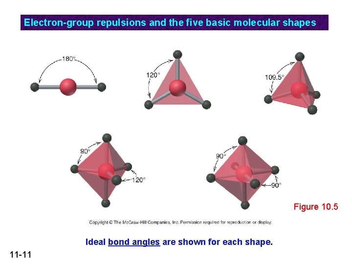 Electron-group repulsions and the five basic molecular shapes Figure 10. 5 Ideal bond angles