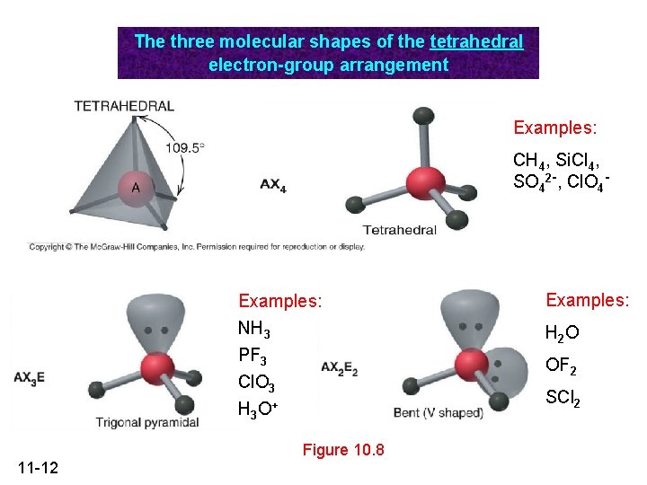 The three molecular shapes of the tetrahedral electron-group arrangement Examples: CH 4, Si. Cl