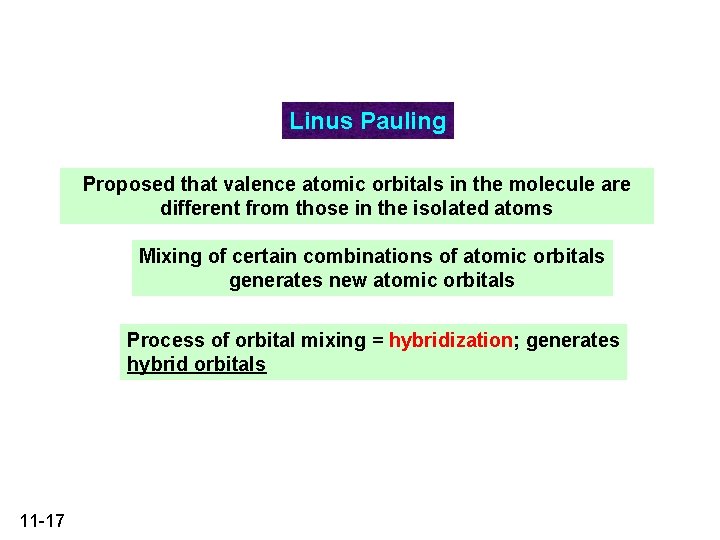 Linus Pauling Proposed that valence atomic orbitals in the molecule are different from those