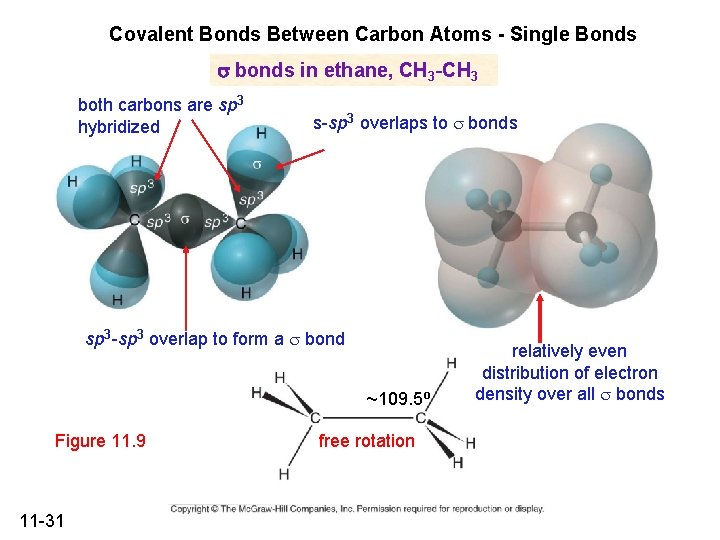 Covalent Bonds Between Carbon Atoms - Single Bonds bonds in ethane, CH 3 -CH