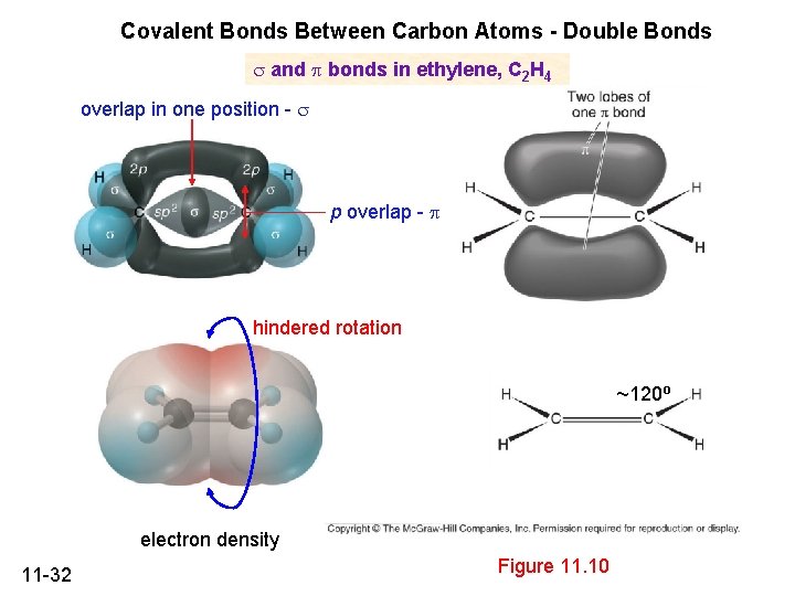 Covalent Bonds Between Carbon Atoms - Double Bonds s and bonds in ethylene, C
