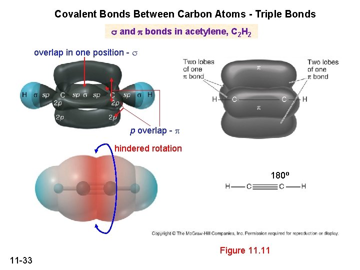 Covalent Bonds Between Carbon Atoms - Triple Bonds and bonds in acetylene, C 2