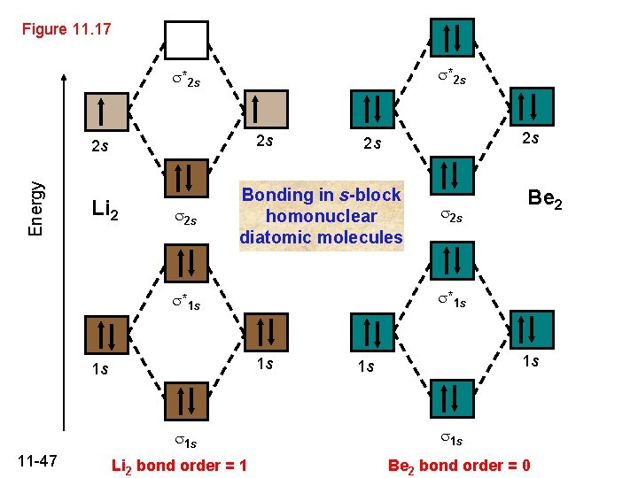 Figure 11. 17 s*2 s 2 s Energy 2 s Li 2 s 2