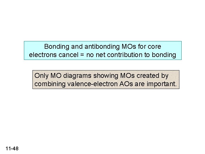 Bonding and antibonding MOs for core electrons cancel = no net contribution to bonding