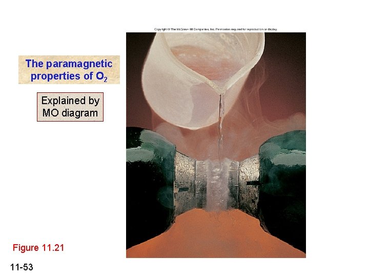 The paramagnetic properties of O 2 Explained by MO diagram Figure 11. 21 11