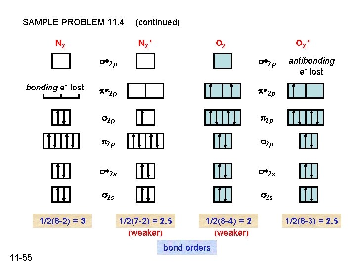SAMPLE PROBLEM 11. 4 N 2 + N 2 bonding e- lost 1/2(8 -2)