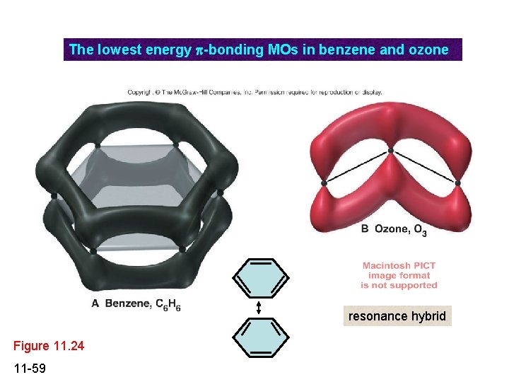 The lowest energy -bonding MOs in benzene and ozone resonance hybrid Figure 11. 24