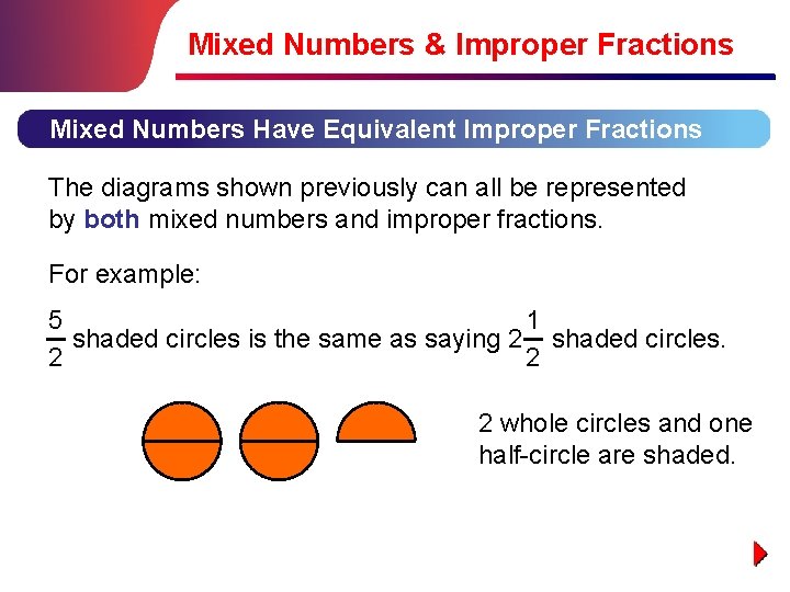 Mixed Numbers & Improper Fractions Mixed Numbers Have Equivalent Improper Fractions The diagrams shown