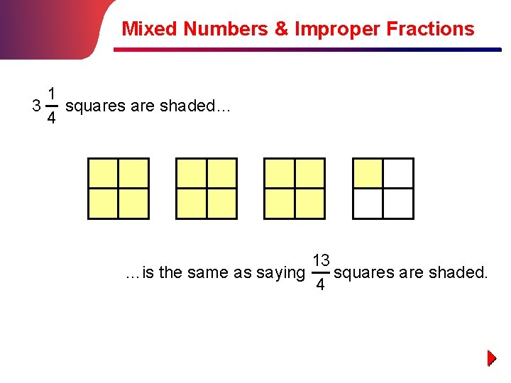 Mixed Numbers & Improper Fractions 1 3 squares are shaded… 4 13 …is the