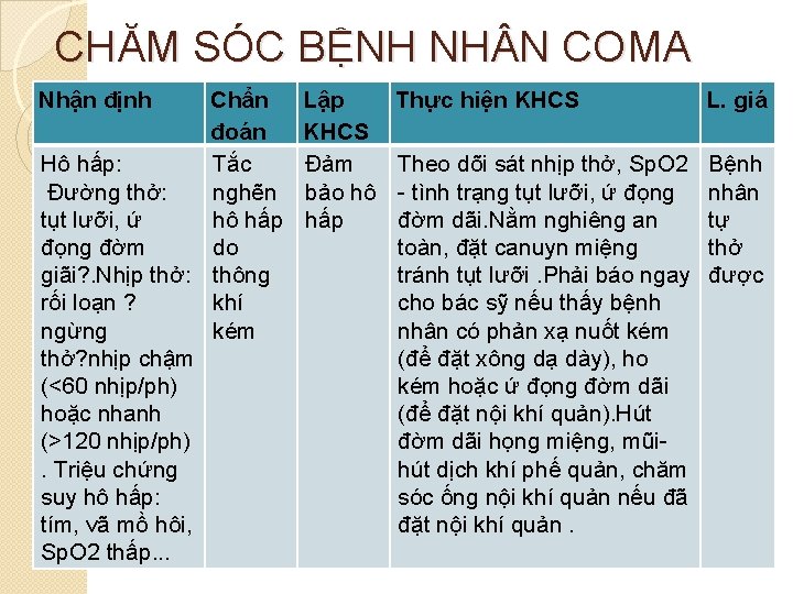 CHĂM SÓC BỆNH NH N COMA Nhận định Chẩn đoán Hô hấp: Tắc Đường