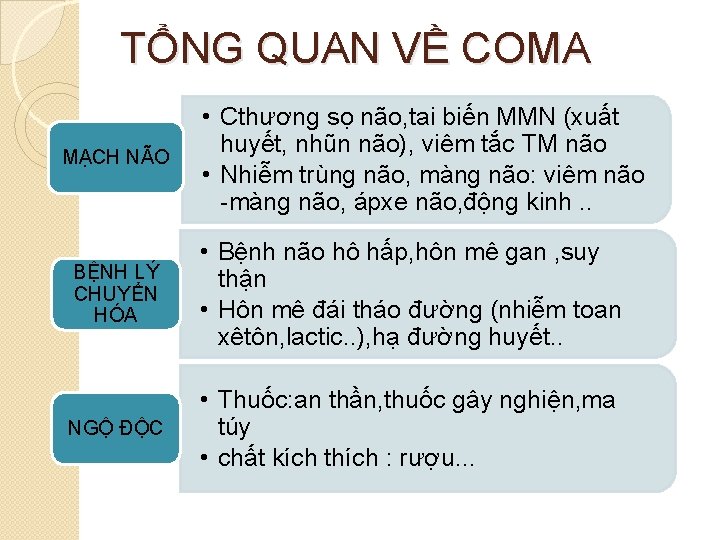 TỔNG QUAN VỀ COMA MẠCH NÃO • Cthương sọ não, tai biến MMN (xuất