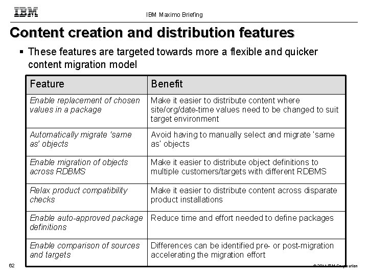 IBM Maximo Briefing Content creation and distribution features These features are targeted towards more