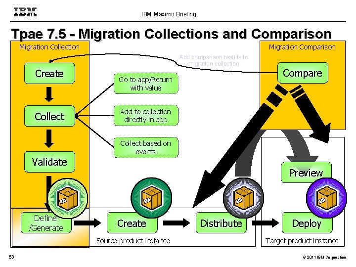 IBM Maximo Briefing Tpae 7. 5 - Migration Collections and Comparison Migration Collection Add