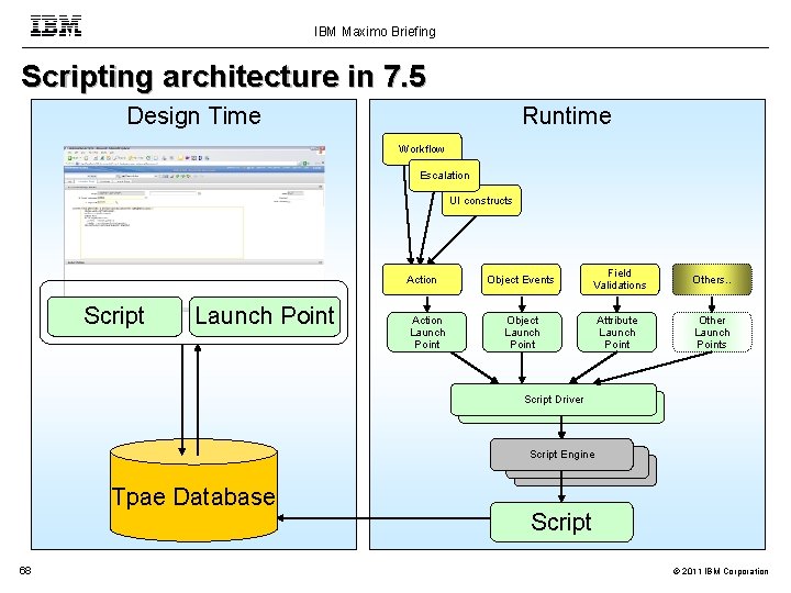 IBM Maximo Briefing Scripting architecture in 7. 5 Design Time Runtime Workflow Escalation UI