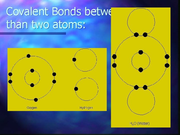 Covalent Bonds between more than two atoms: 