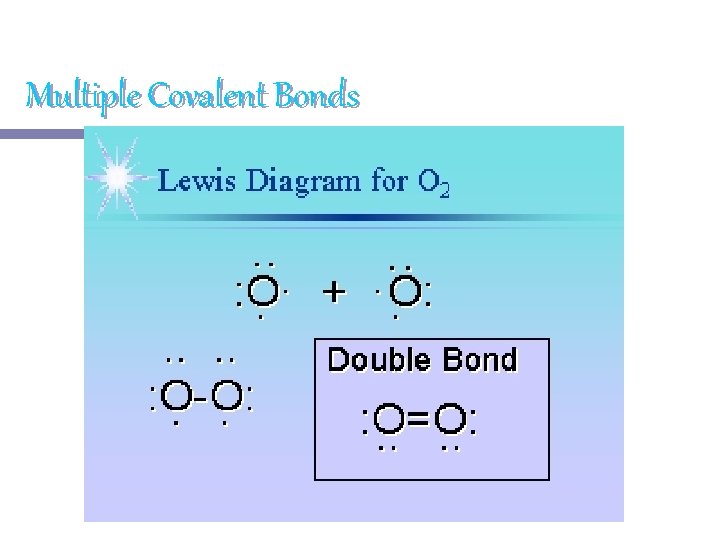 Multiple Covalent Bonds 