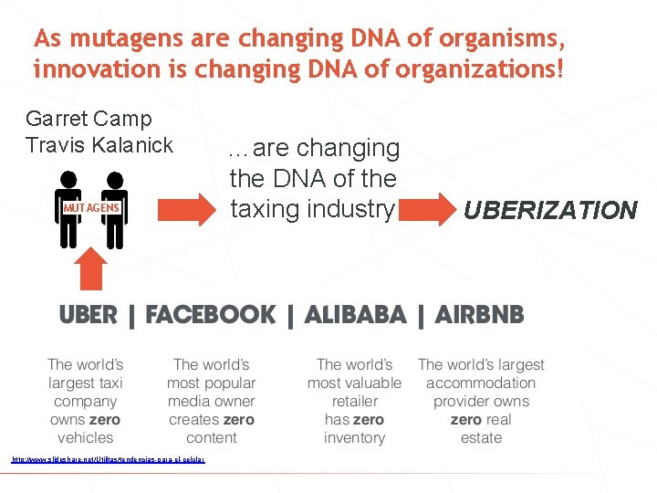 As mutagens are changing DNA of organisms, innovation is changing DNA of organizations! Garret
