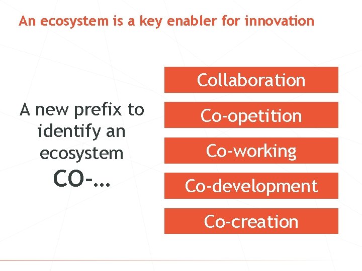 An ecosystem is a key enabler for innovation Collaboration A new prefix to identify