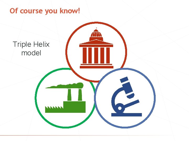 Of course you know! Triple Helix model © 2016 Innoventually 
