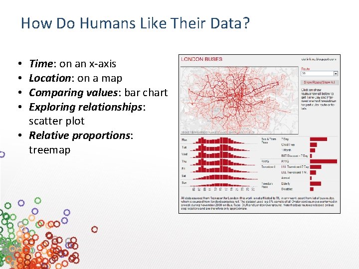How Do Humans Like Their Data? Time: on an x-axis Location: on a map