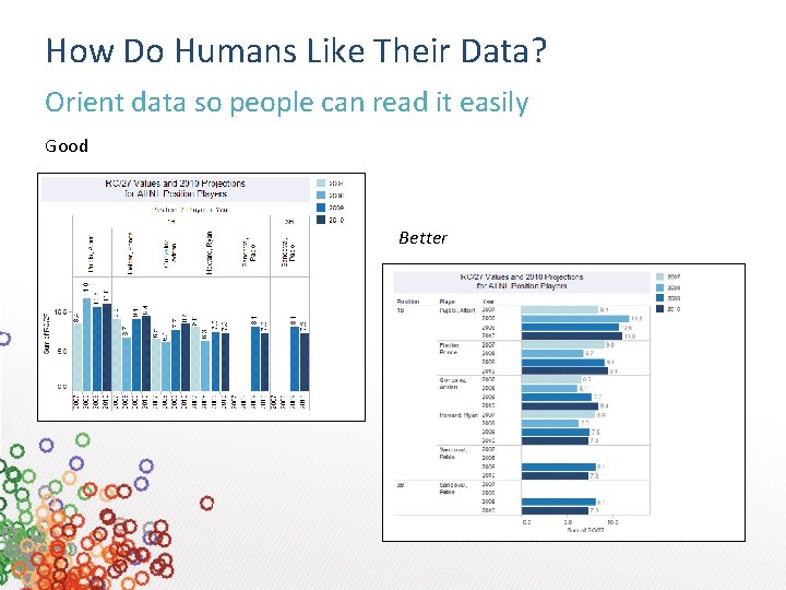 How Do Humans Like Their Data? Orient data so people can read it easily