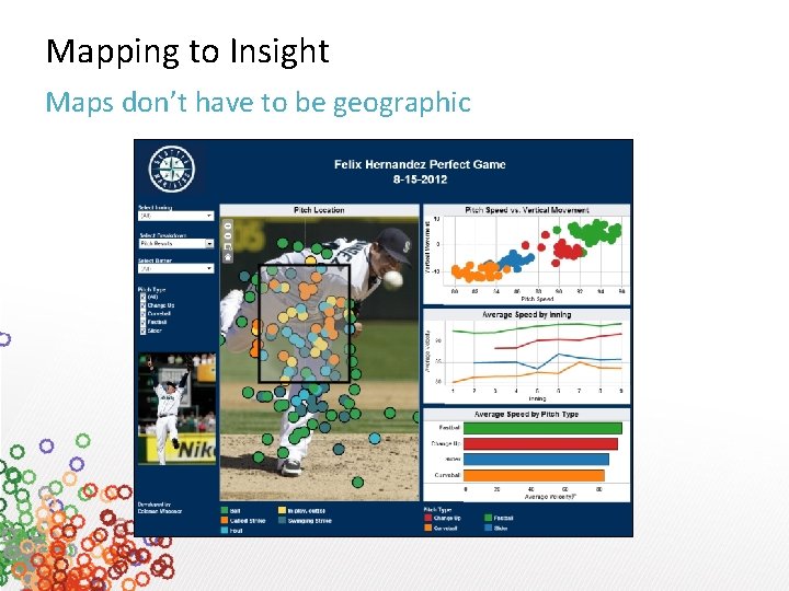 Mapping to Insight Maps don’t have to be geographic 