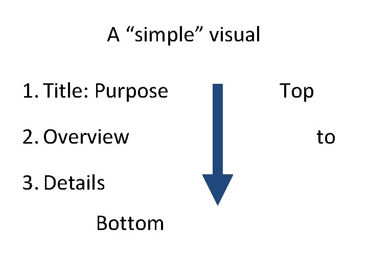 A “simple” visual 1. Title: Purpose 2. Overview 3. Details Bottom Top to 