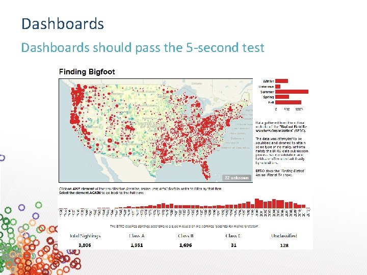 Dashboards should pass the 5 -second test 