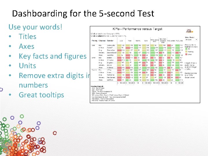 Dashboarding for the 5 -second Test Use your words! • Titles • Axes •