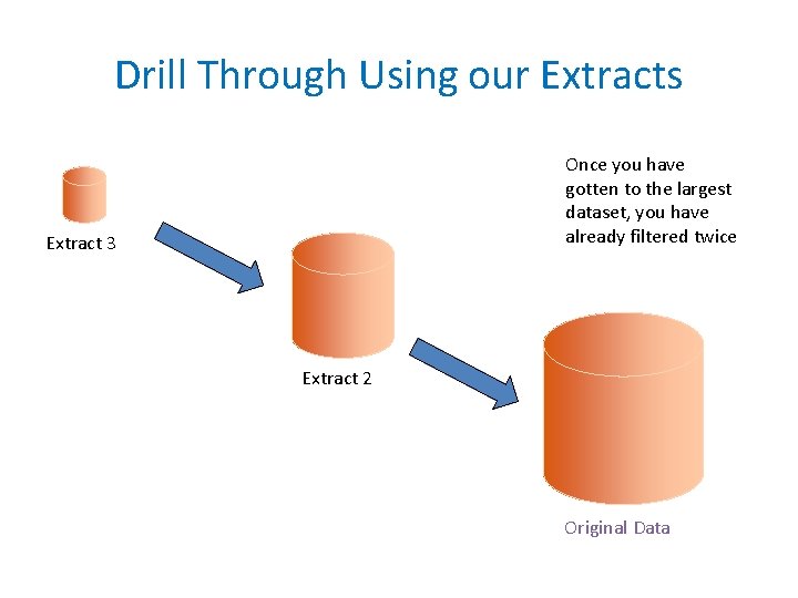 Drill Through Using our Extracts Once you have gotten to the largest dataset, you