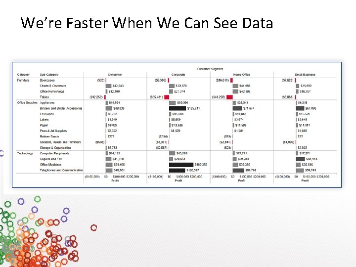 We’re Faster When We Can See Data 