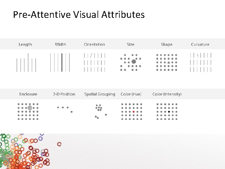 Pre-Attentive Visual Attributes 