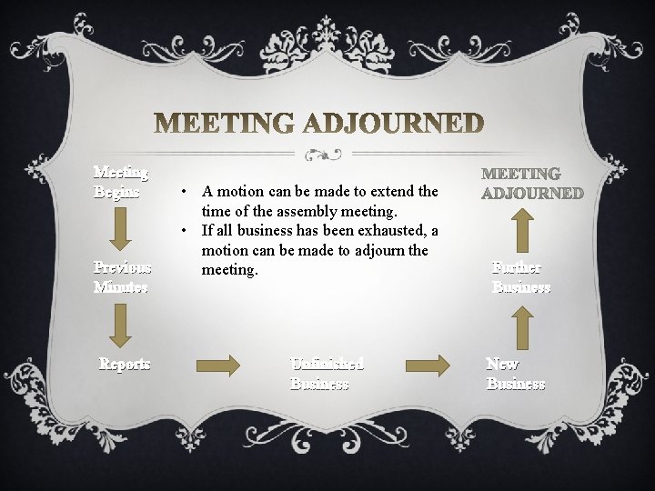 Meeting Begins Previous Minutes Reports • A motion can be made to extend the