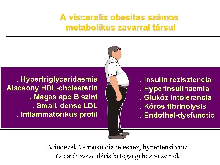 A visceralis obesitas számos metabolikus zavarral társul . Hypertriglyceridaemia . Alacsony HDL-cholesterin. Magas apo