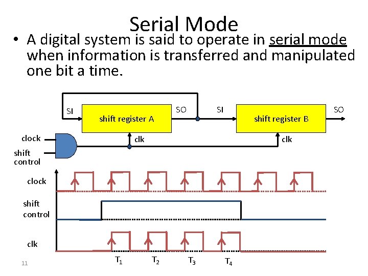 Serial Mode • A digital system is said to operate in serial mode when