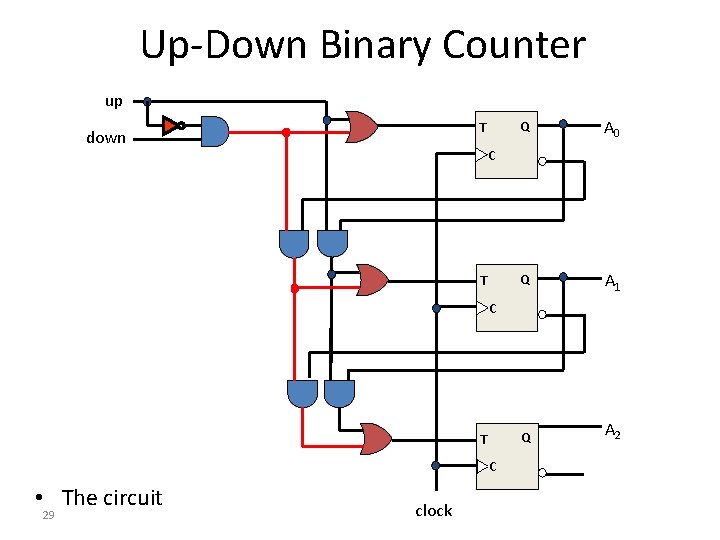 Up-Down Binary Counter up T down Q A 0 Q A 1 Q A