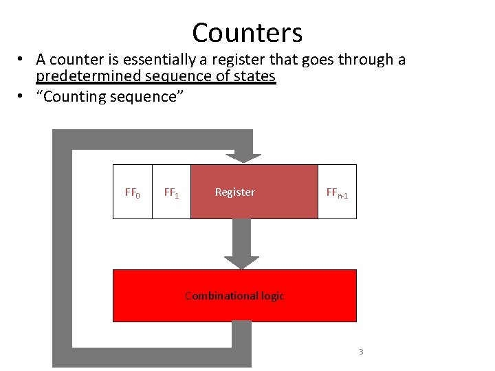 Counters • A counter is essentially a register that goes through a predetermined sequence